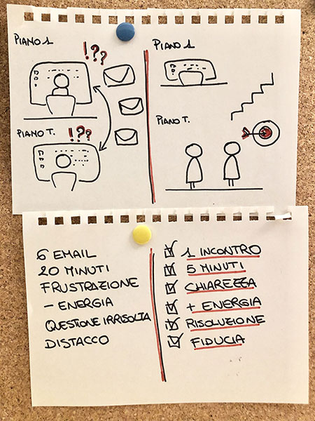 comunicazione-di-successo