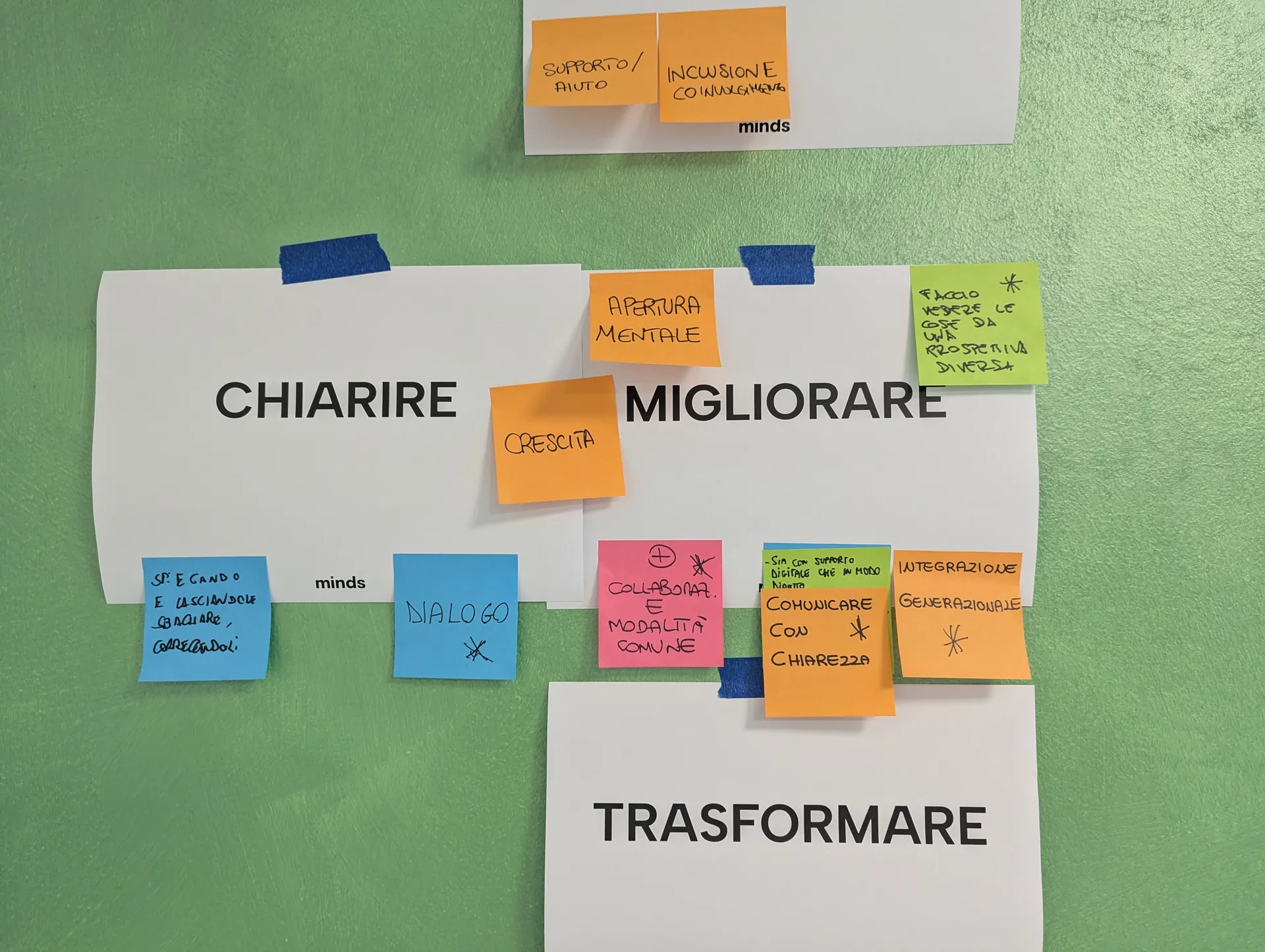 Post-it raccolti nelle aree chiarire, migliorare e trasformare per individuare le priorità organizzative condivise.