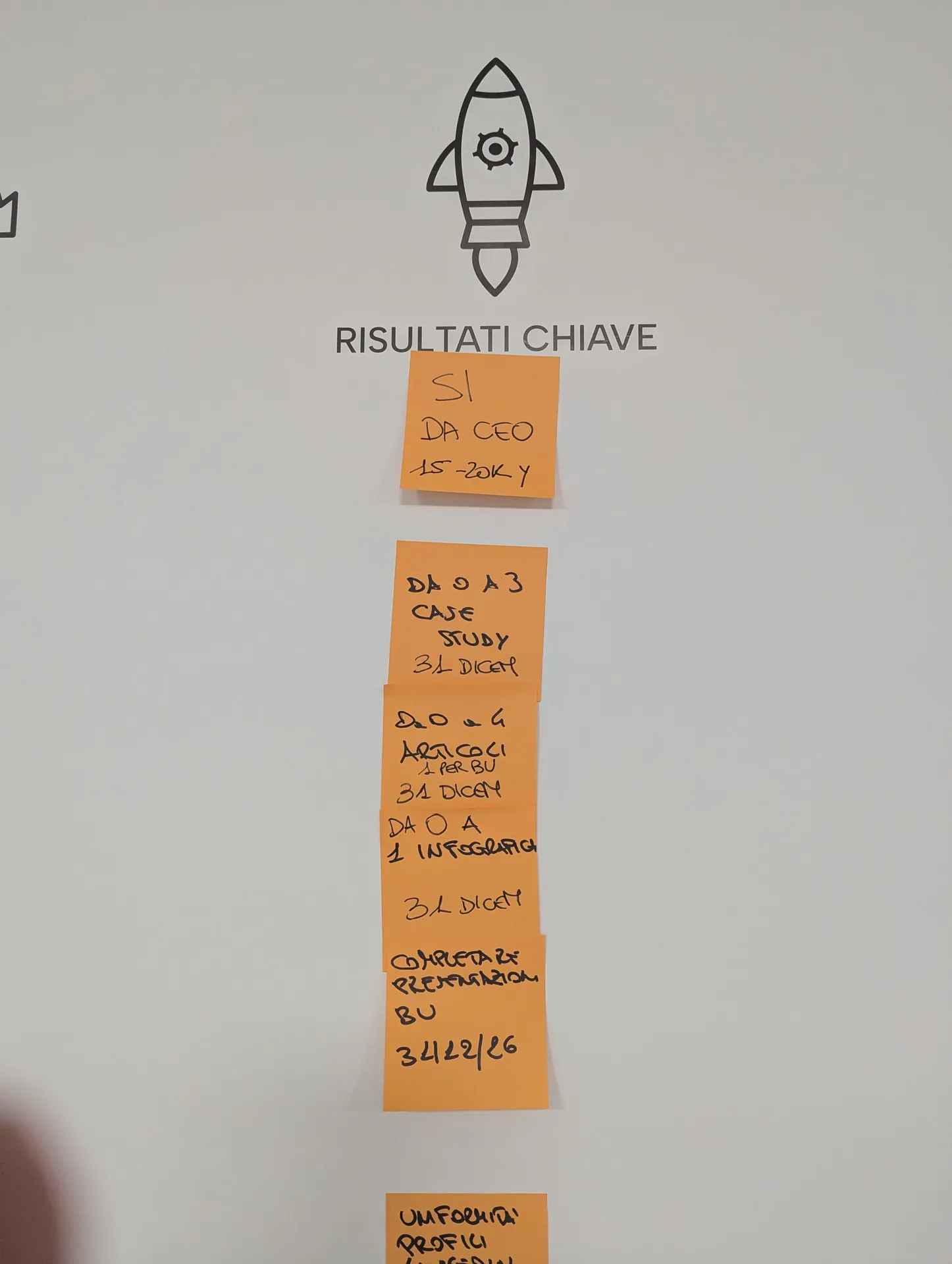 Post-it con risultati chiave, obiettivi e scadenze definiti per il piano operativo di D_Circle.