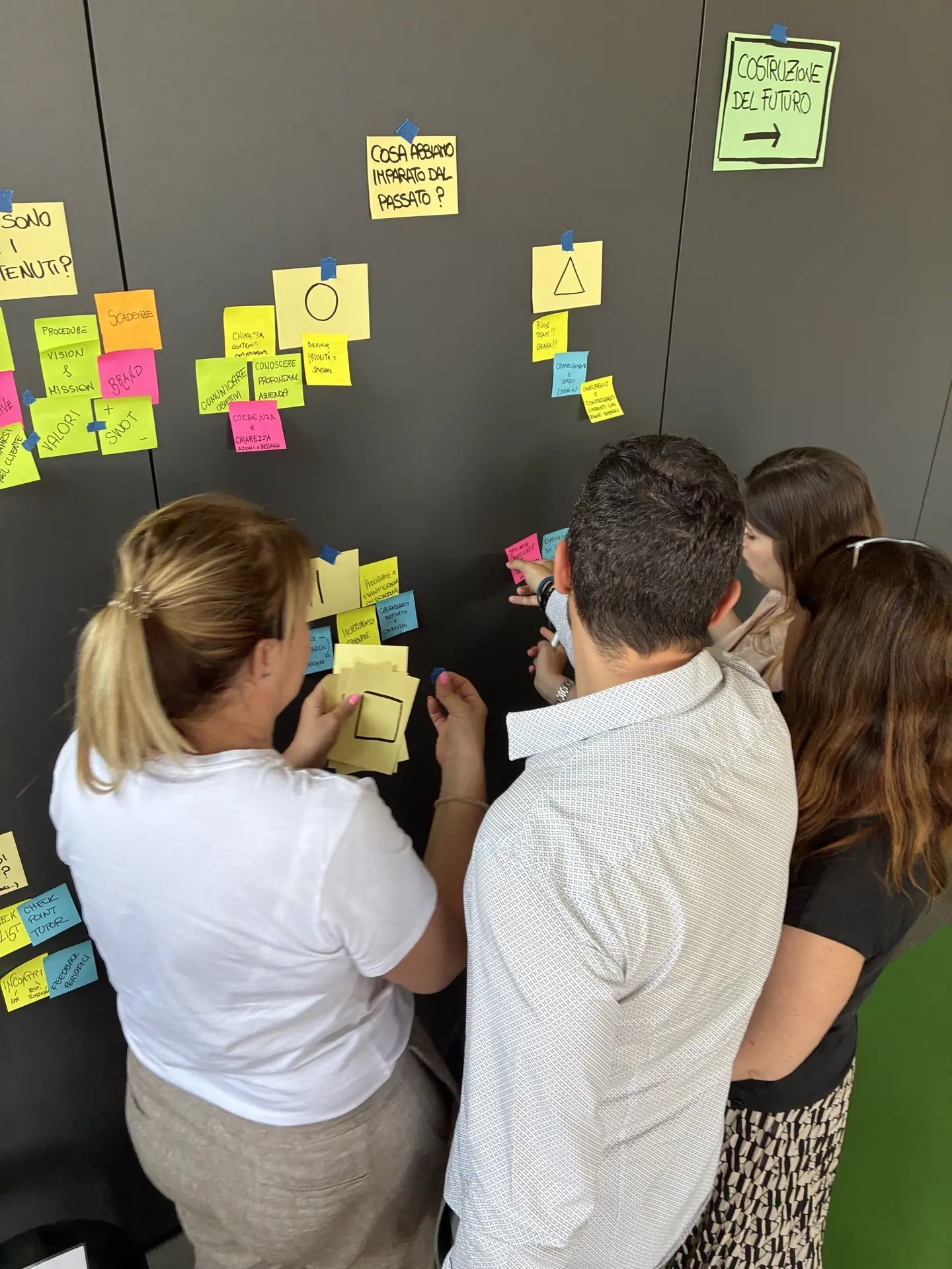 I partecipanti trasformano gli apprendimenti delle esperienze passate in criteri per costruire il nuovo onboarding.