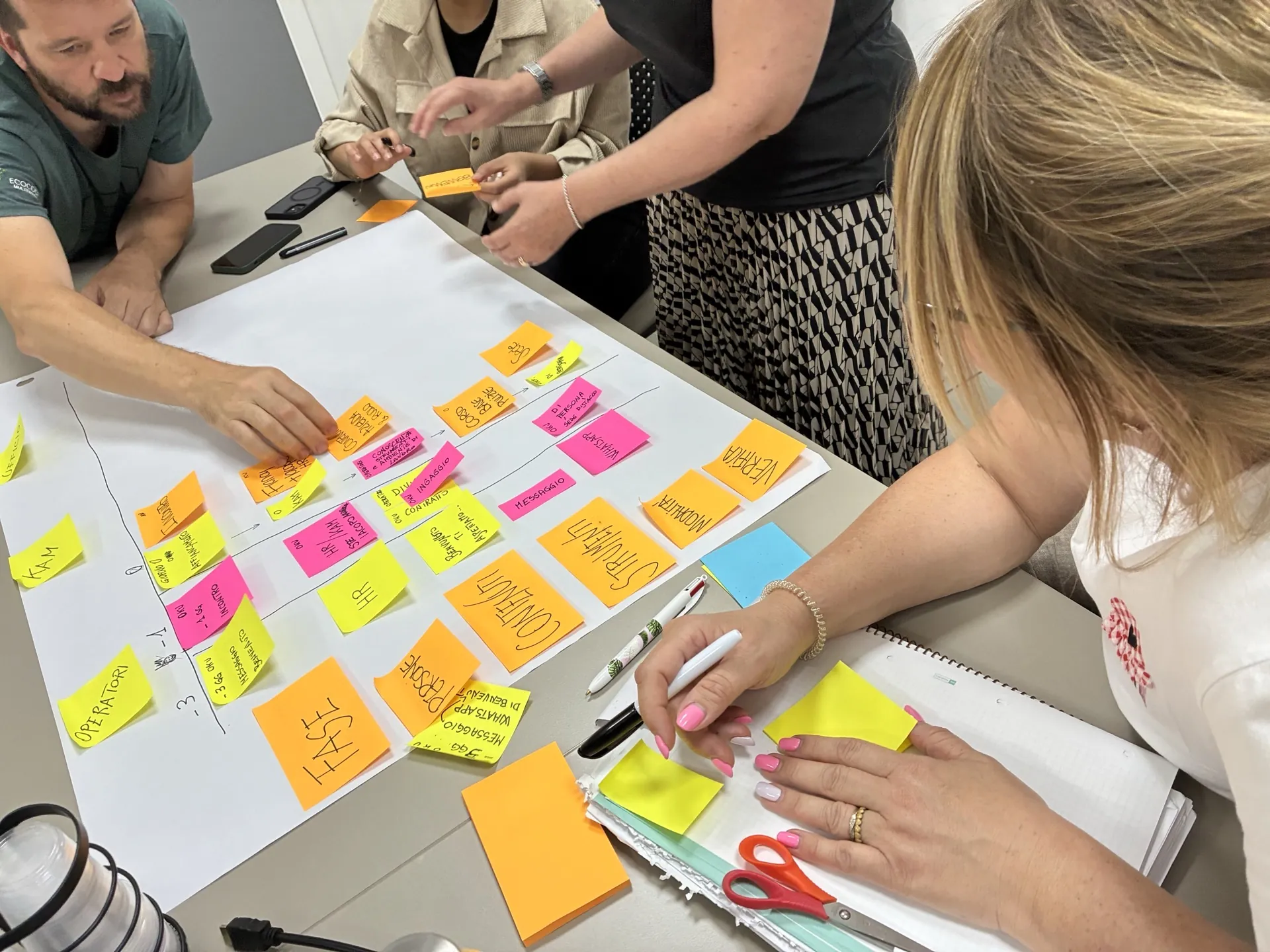 Il gruppo definisce fasi, contenuti, strumenti e responsabilità del percorso di onboarding aziendale.