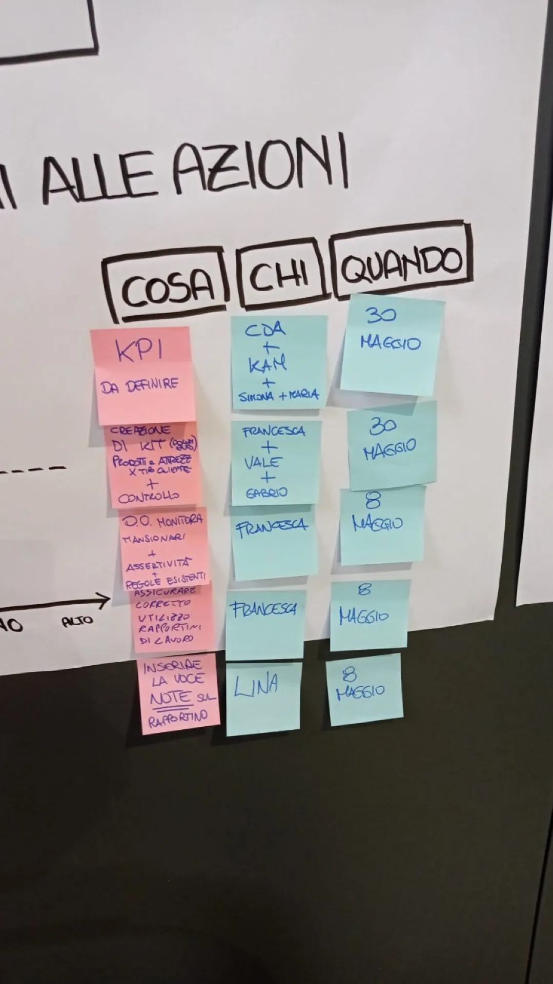 Dettaglio del piano d’azione con attività, responsabili e scadenze definiti per migliorare il processo aziendale.