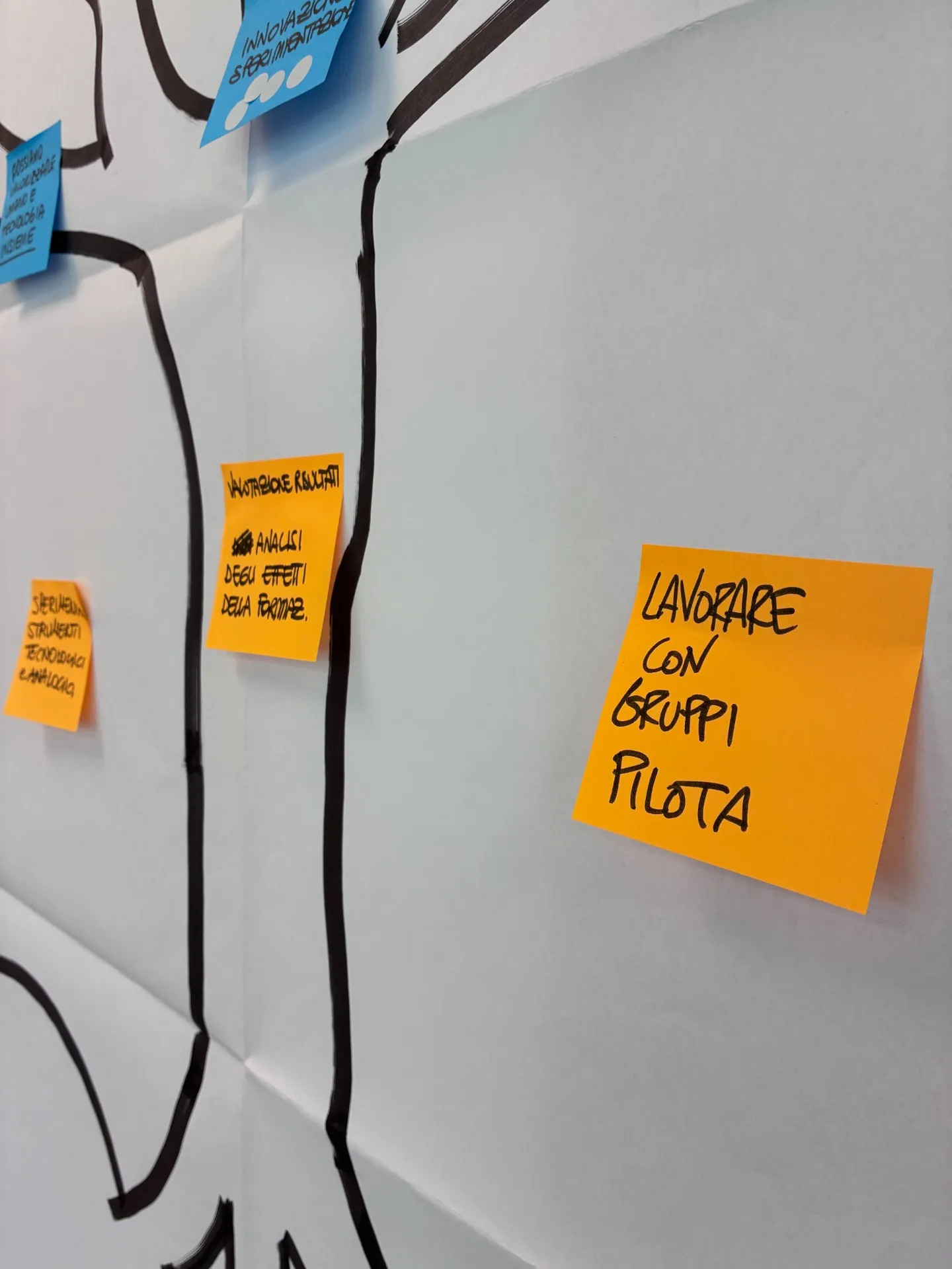 Dettaglio delle azioni proposte sulla rotta evolutiva, tra cui lavorare con gruppi pilota e monitorare i risultati.