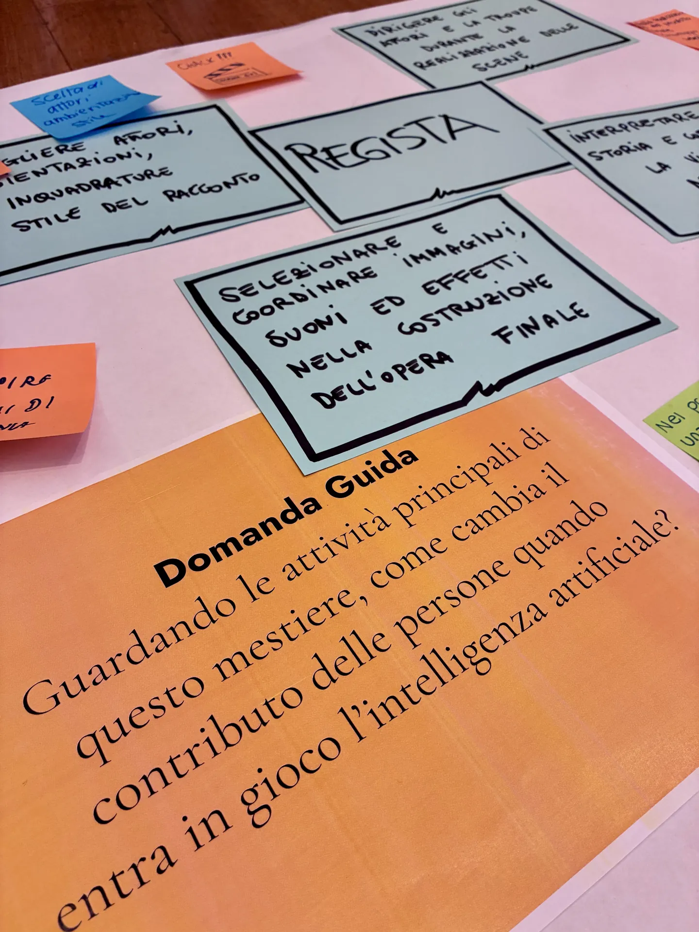 Poster sul mestiere del regista con le attività principali e la domanda sul contributo delle persone quando entra in gioco l’intelligenza artificiale.